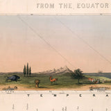 View of Nature in all Climates - From the Equator to the Arctic Circle – Oxford Framed Print